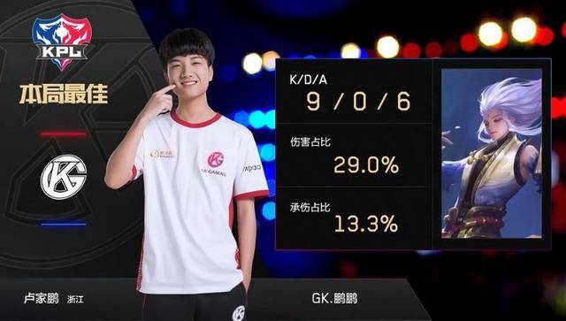 补给点分布 补给点分布