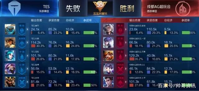 自我创新与 自我创新与