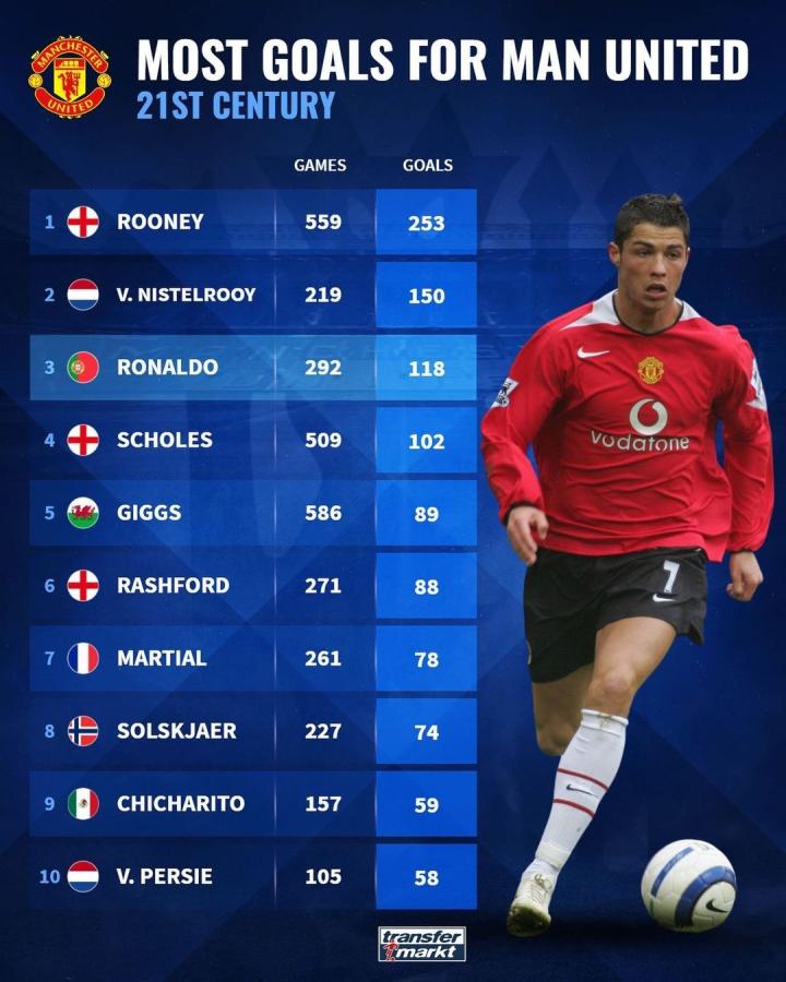 上海队依旧 上海队依旧