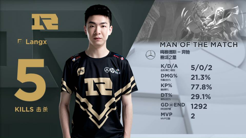 到战术调整 到战术调整